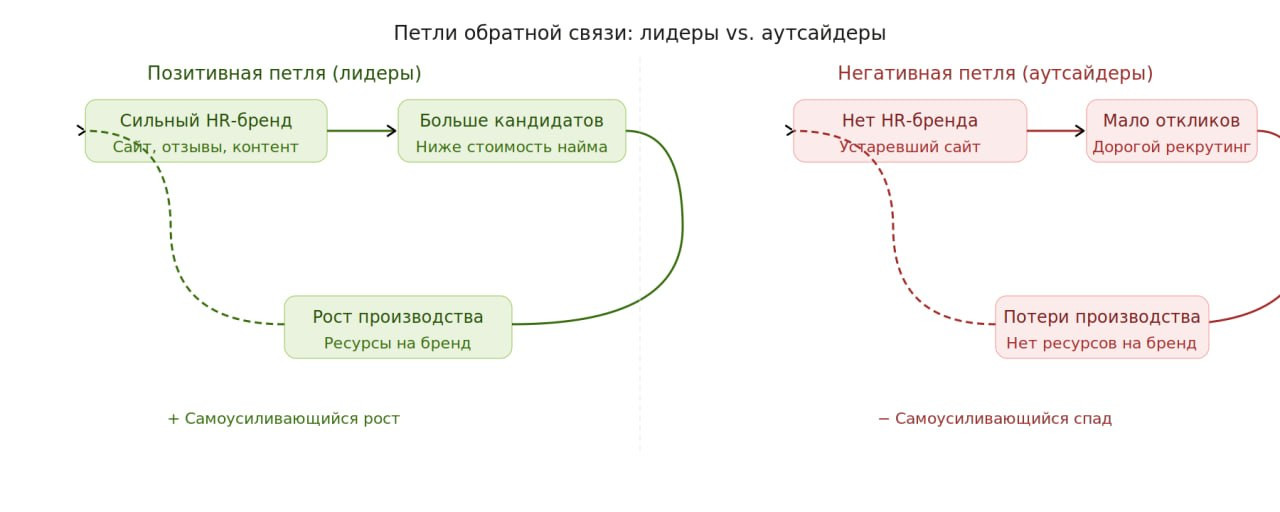 Как агрохолдинг теряет кандидата до первого контакта: разбор цифровой воронки найма - 1